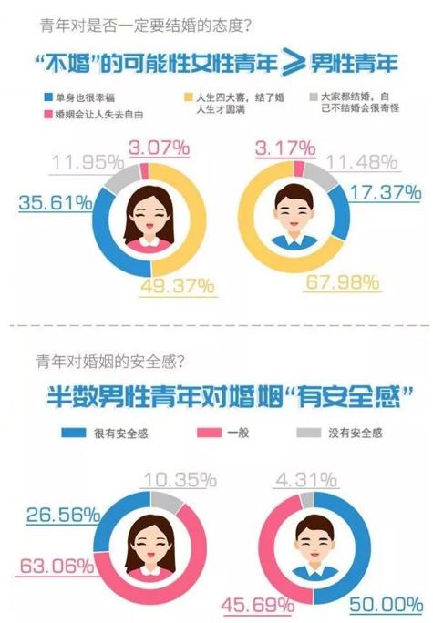 你單身的原因找到了！調查：七成人不愿將就，半數男生看臉