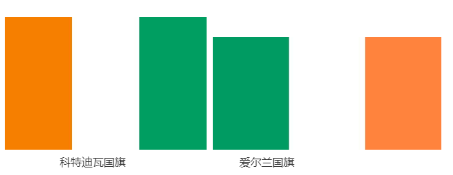 尷尬了！庫克祝賀澳大利亞同性婚姻公投 卻錯(cuò)用新西蘭國旗
