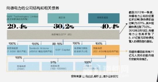 中國光伏企業(yè)生死迷局：國際游資紛紛抄底