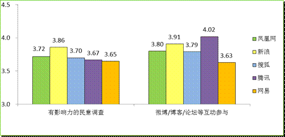 門戶網站決戰(zhàn)“兩會”報道之巔