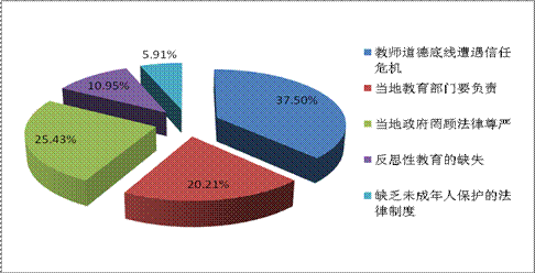 騰訊微博發(fā)布上半年政務(wù)微博報(bào)告 認(rèn)證政務(wù)微博數(shù)超12萬