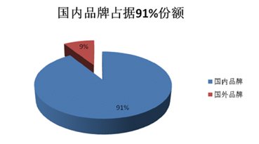 2012煙機(jī)市場(chǎng)盤點(diǎn):高端之爭(zhēng)激流暗涌