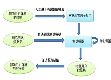 百度創(chuàng)新測(cè)試技術(shù) 應(yīng)對(duì)“大”與“快”挑戰(zhàn)
