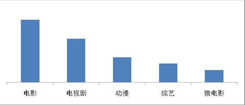 海賊王、火影仍是手機(jī)動(dòng)漫用戶最愛(ài)，百度視頻手機(jī)版7月統(tǒng)計(jì)數(shù)據(jù)揭秘