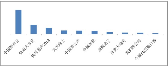 海賊王、火影仍是手機(jī)動(dòng)漫用戶最愛，百度視頻手機(jī)版7月統(tǒng)計(jì)數(shù)據(jù)揭秘