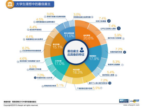 智聯(lián)招聘年度最佳雇主活動(dòng)落幕 大學(xué)生最愛(ài)雇主三亞加冕