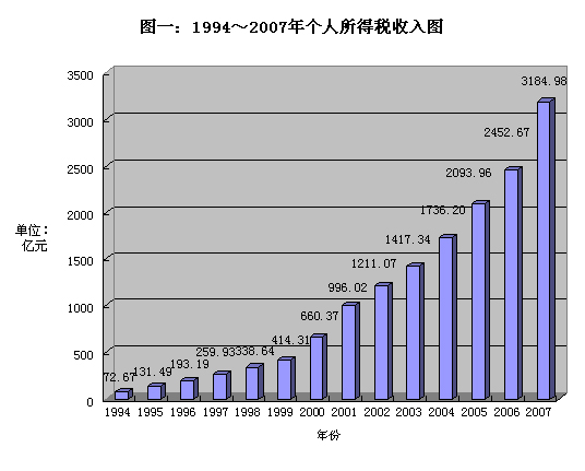 財(cái)政部公布中國(guó)個(gè)稅情況 工薪族繳稅占總額50%